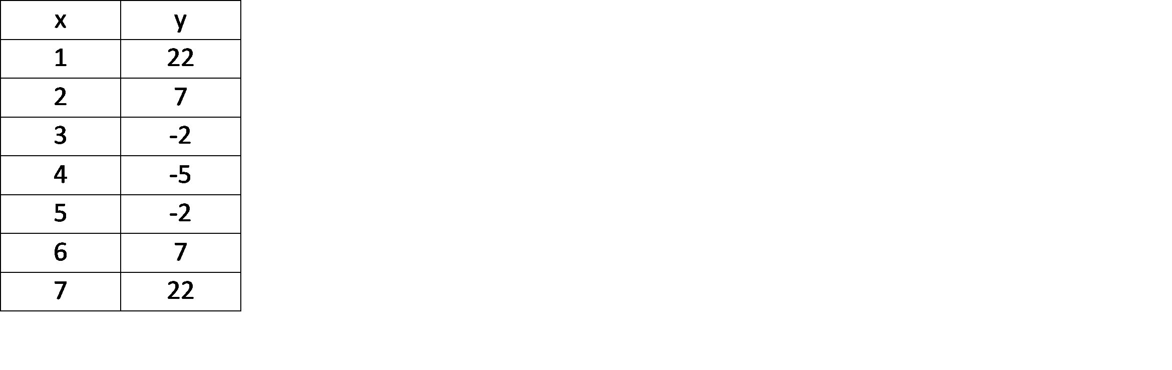 how-do-you-graph-f-x-3-x-4-2-5-socratic